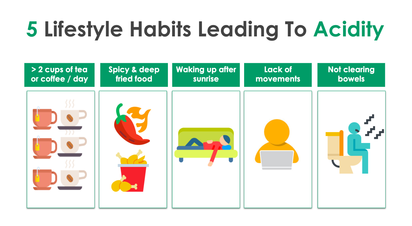 5 Lifestyle habits leading to acidity
